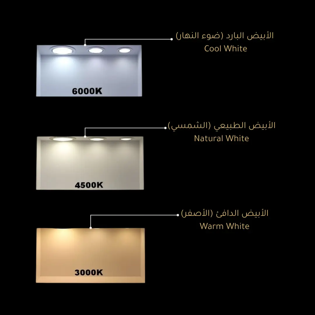 درجات حرارة الإضاءة